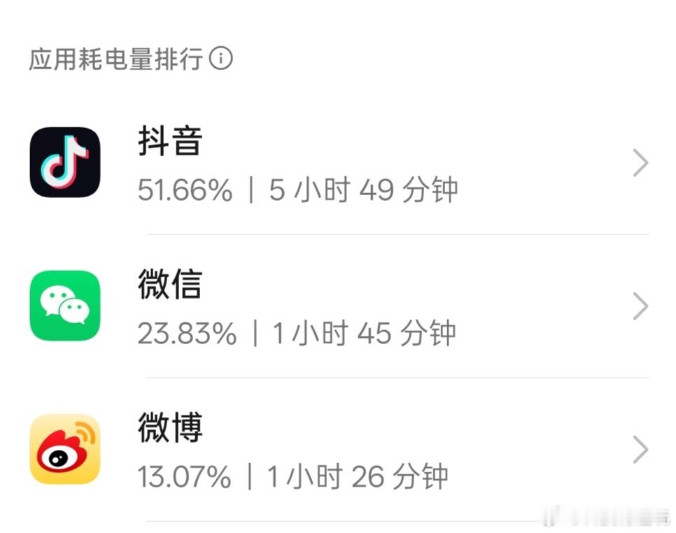 手机里什么APP最耗电我这里APP最耗电的前三名永远是抖音、微信和微博，最多换个
