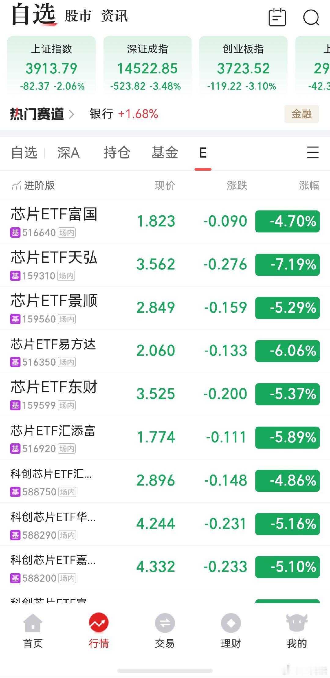 A股 早了俩天结果完全不同 