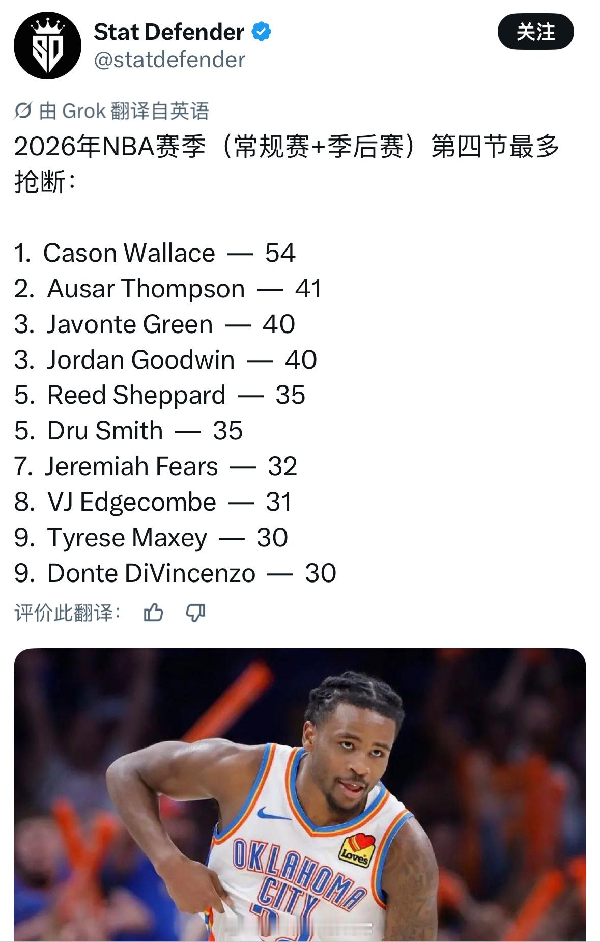 2026年NBA赛季（常规赛+季后赛）第四节最多抢断，谢泼德第5里德谢泼德休斯顿