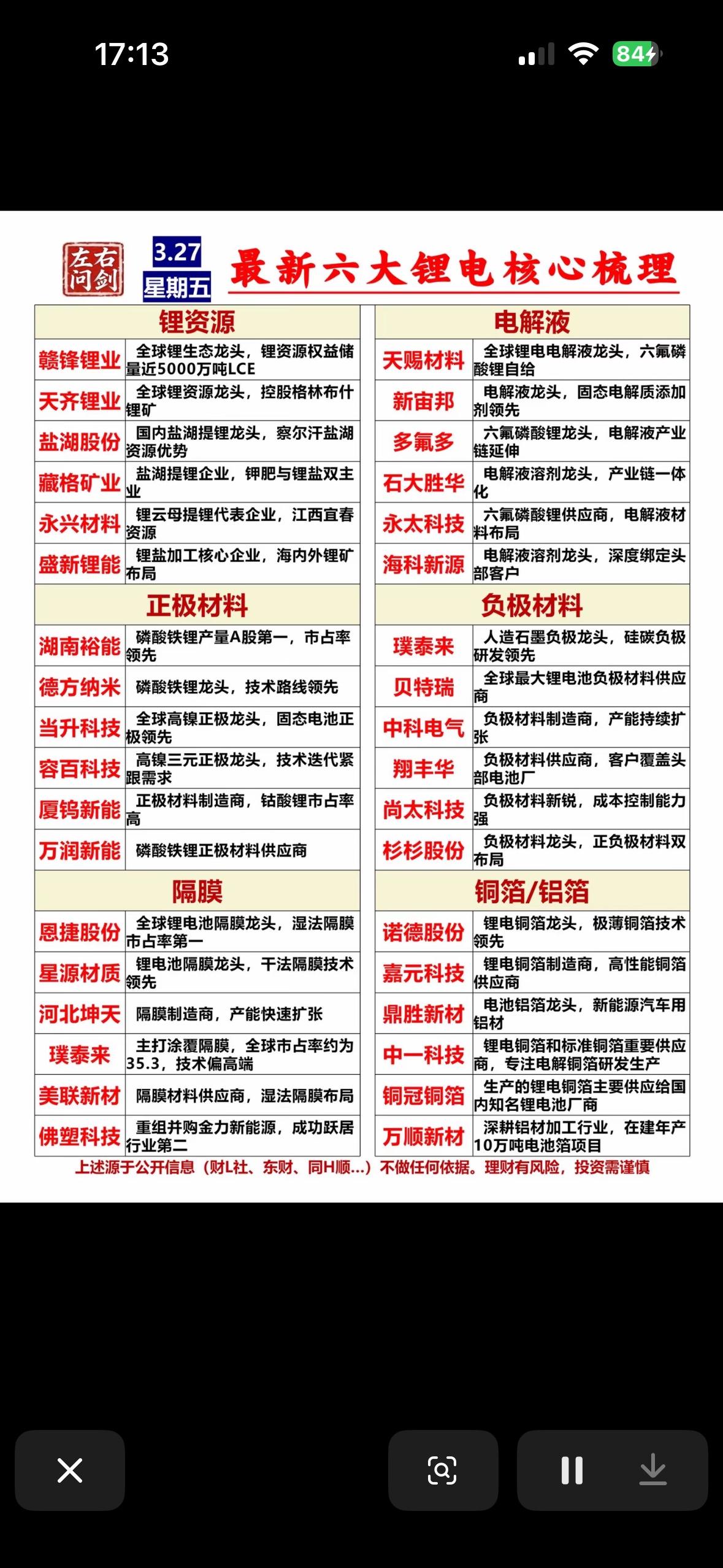 锂电行业最新核心梳理，六类细分市场全解析！

锂电行业发展迅猛，来看看六类细分市