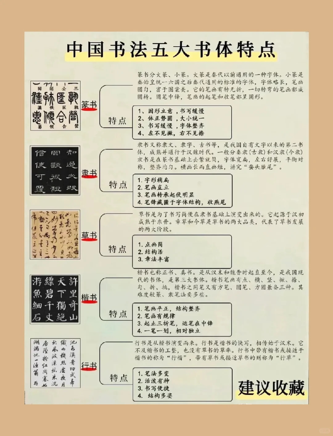 建议收藏｜中国书法五大书体特点。