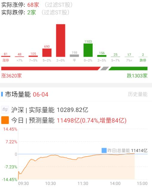这盘面看着热闹，实际上感觉都没啥人了。。。。[淡淡的] ​​​