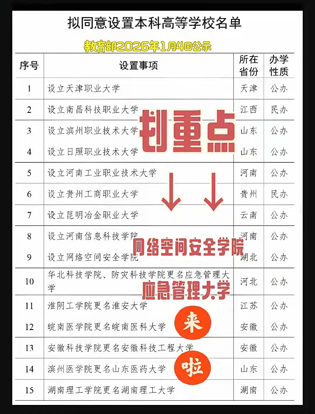 网络空间安全学院单设意义重大，直奔主题为网络空间安全大学

其实，国内很多大学，