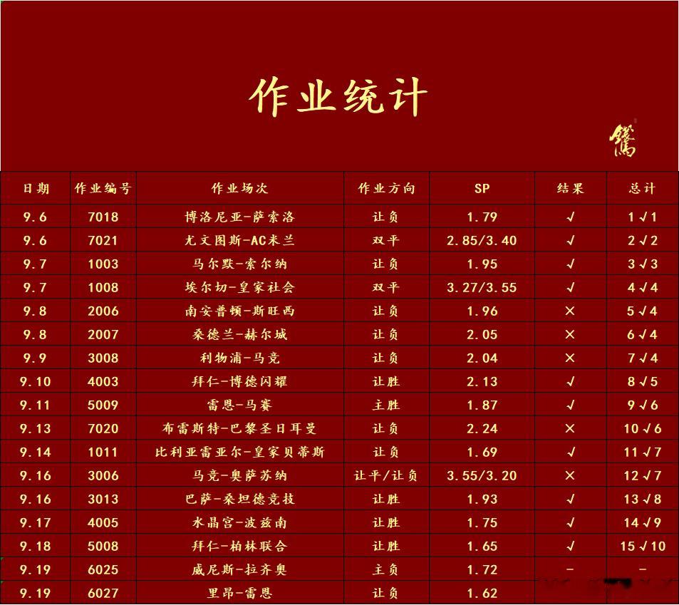 晚场两场思路也来了，确实今天比赛多比较忙晚点不过没事有时间的意甲联赛威尼斯vs拉