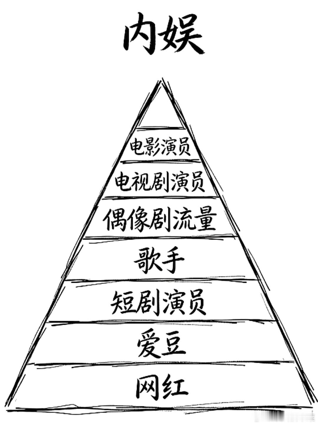 内娱那群遗老遗少，就是这么给不同行业的人，分三五九等的，真的一股腐臭味道啊
