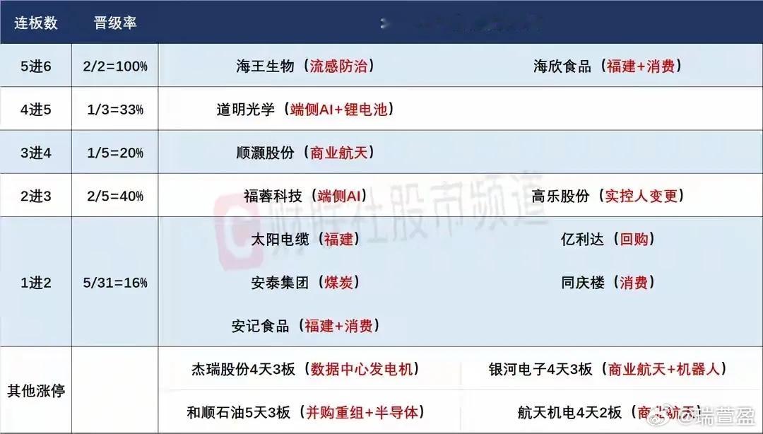 12月4日盘前策略：指数磨底期，情绪主线才是短线核心市场情绪持续承压，缩量上涨后