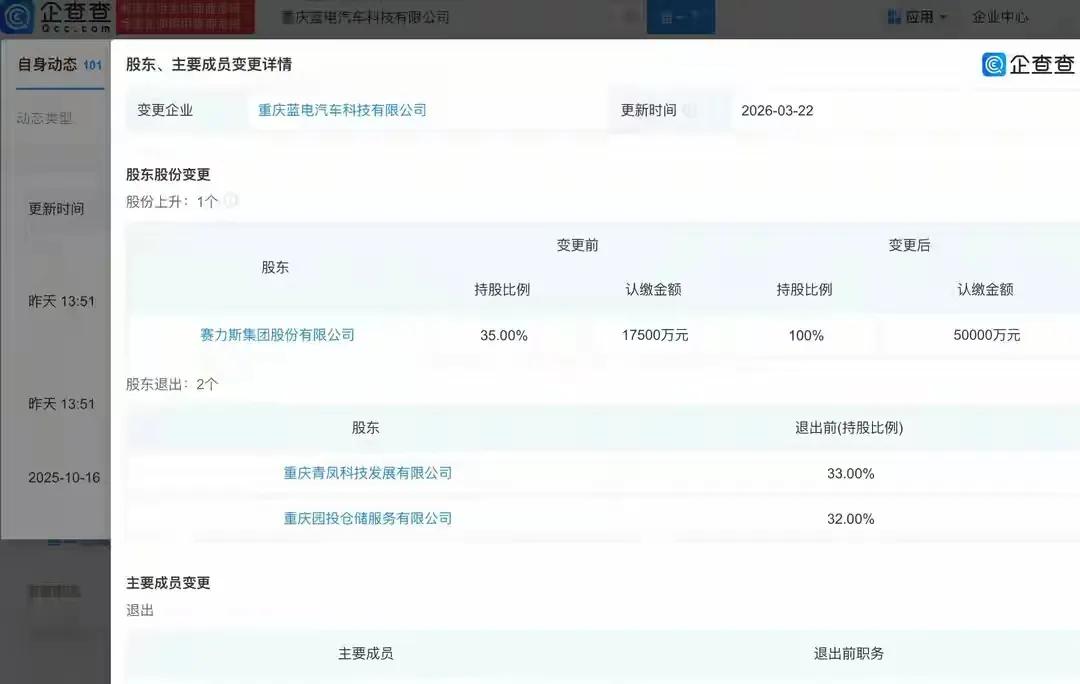 近日汽车行业要闻

一、东风集团（核心动作密集）
 
1. 东风股份（60000