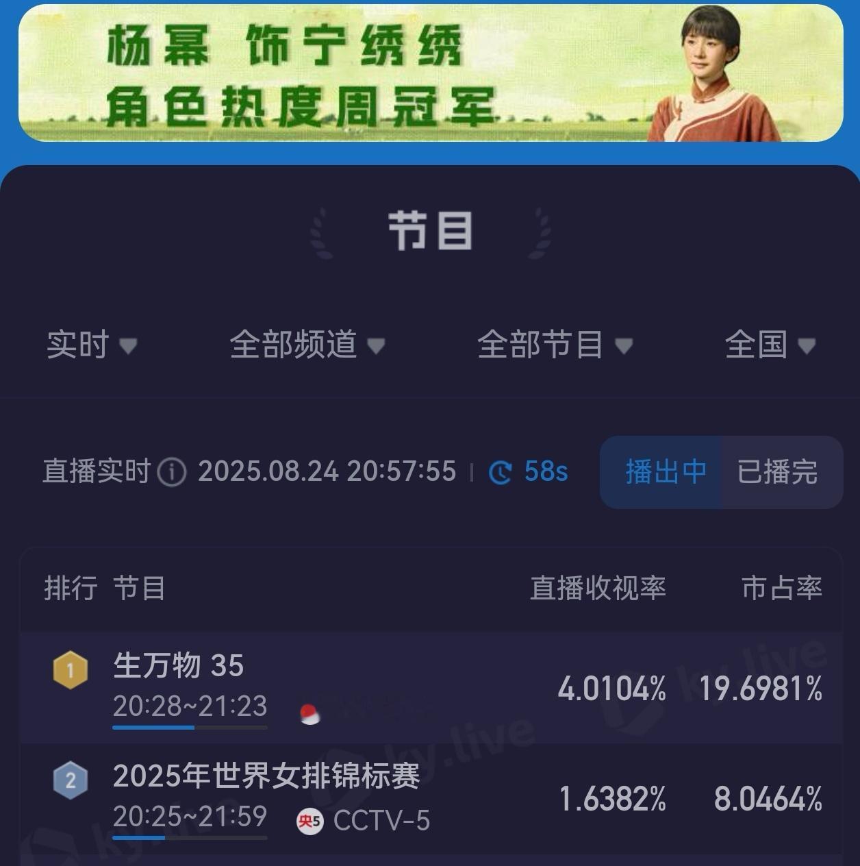 杨幂爆剧玄学全体起立！生万物酷云收视第4️⃣次破4！ 杨幂爸爸说杨幂天选的绣绣 