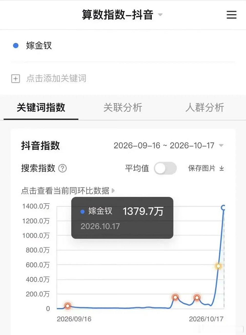 嫁金钗口碑发酵田曦薇 嫁金钗次日抖指1379万，今年第二！黑水也挡不住口碑发酵，