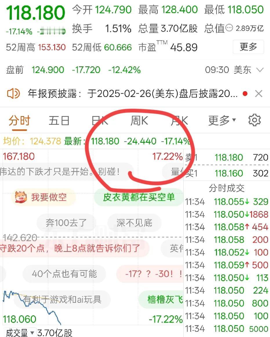 瑟瑟发抖，睡不着

英伟达竟然暴跌17%，啥概念一夜之间跌去了一个又一个四大行。