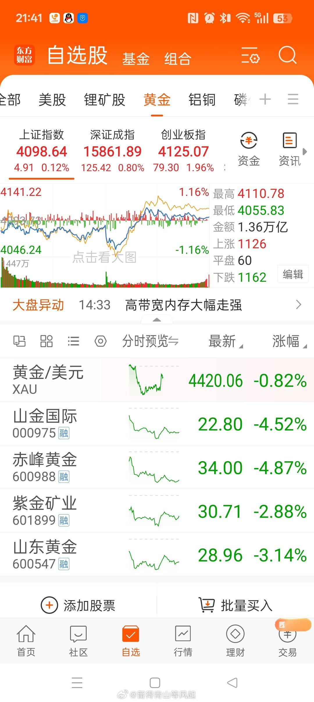 黄金，必须得从百年未有之大变局，全球纸币无锚，美国债务违约不可逆转的角度来看，才