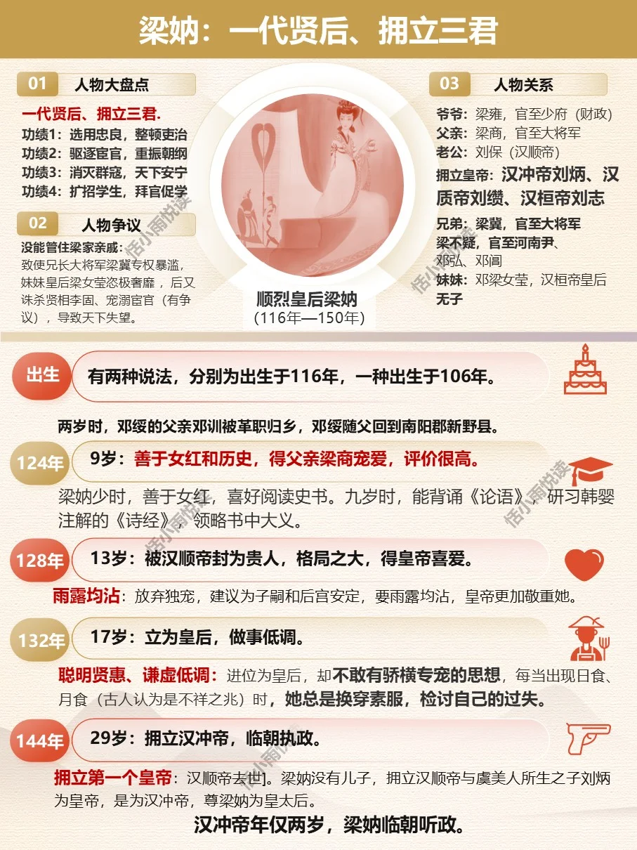 梁太后（冲质二帝）：贤明与遗憾交织的一生