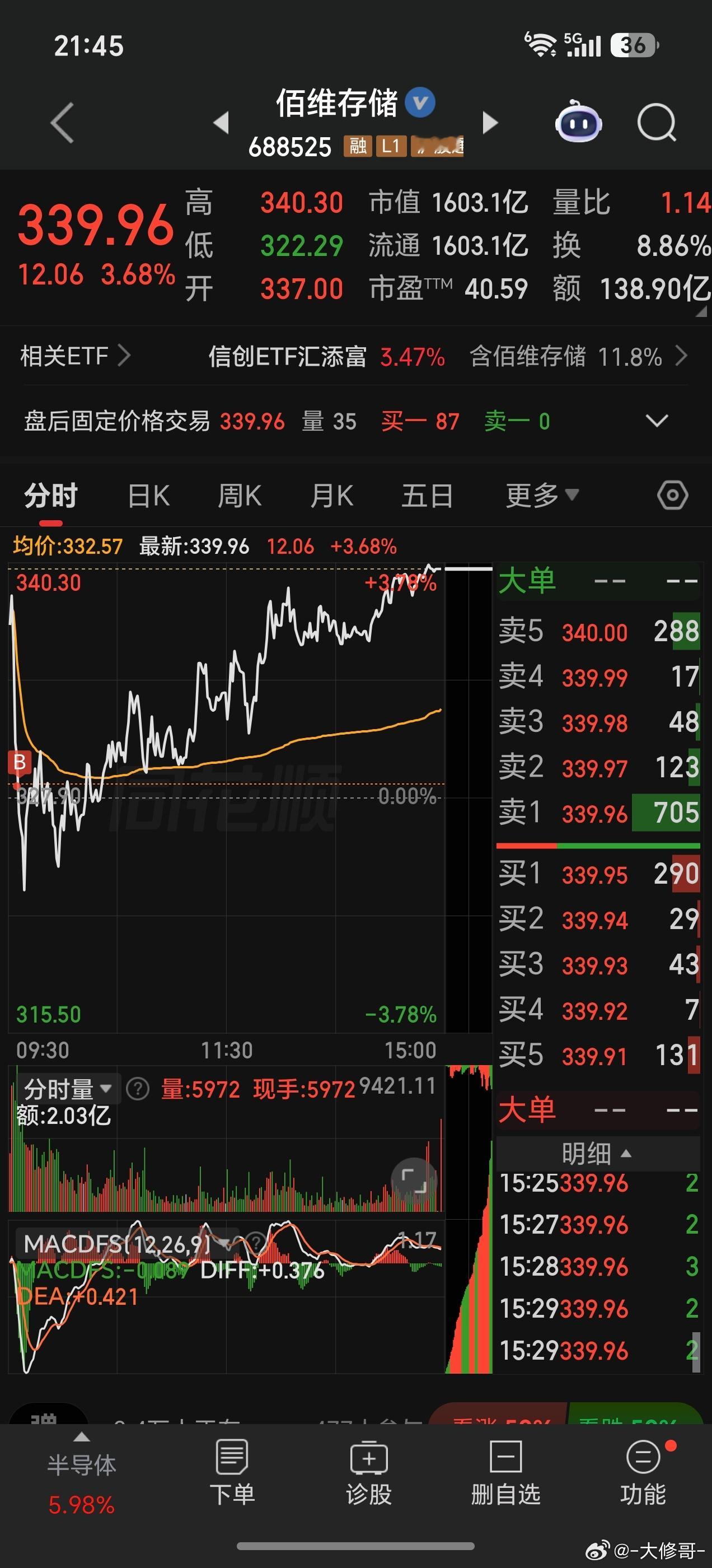 明天能不能反包358? 
