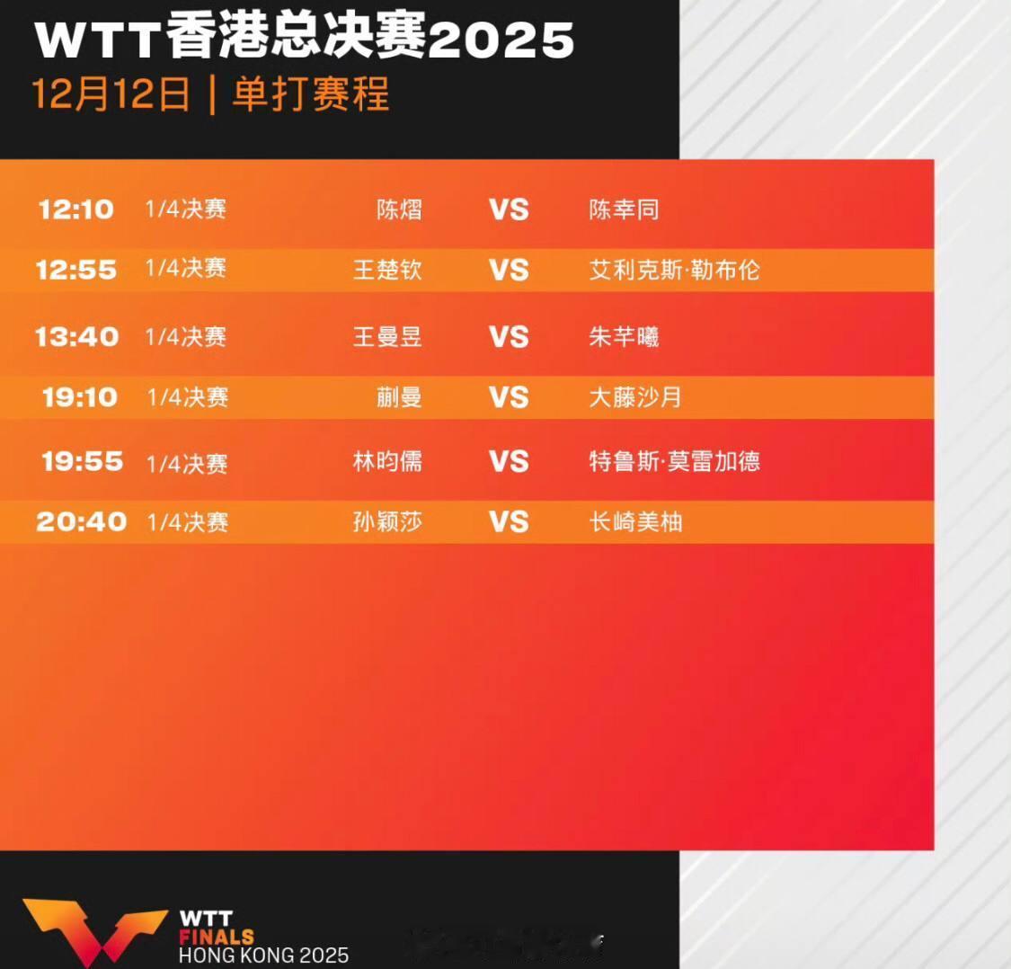 ：WTT香港总决赛的国乒内战焦点2025年WTT香港总决赛女单1/4决赛上演了一