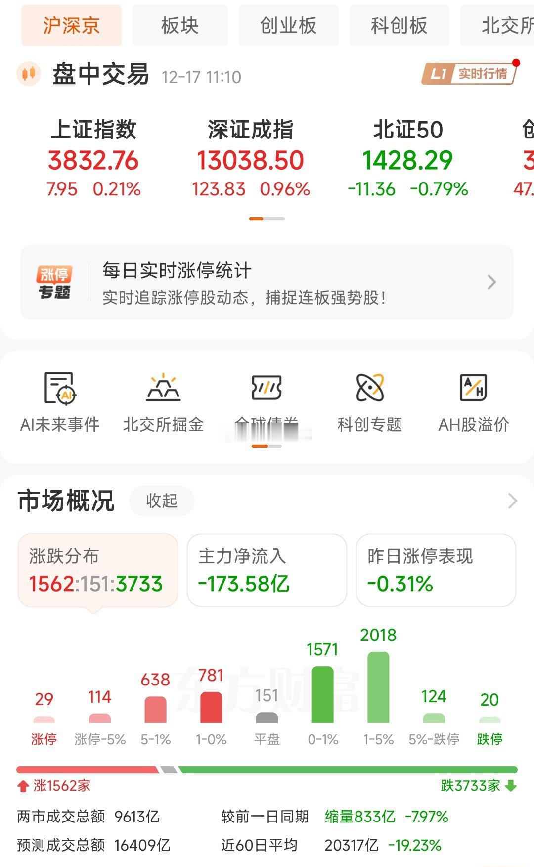 a股 关于a股收费站整改的通知！尊敬的用户，关于您之前反馈的4000点收费站问题