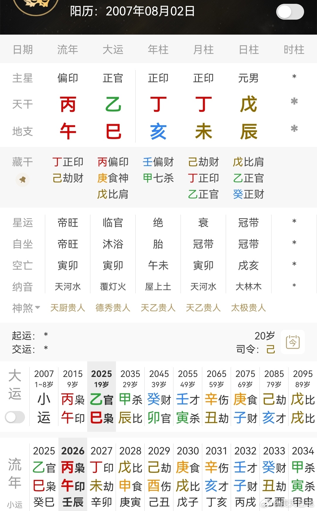 张柏芝月中火速安排大儿子回香港戊辰日柱，未土劫财当令，年月干还高透丁正印，身旺无