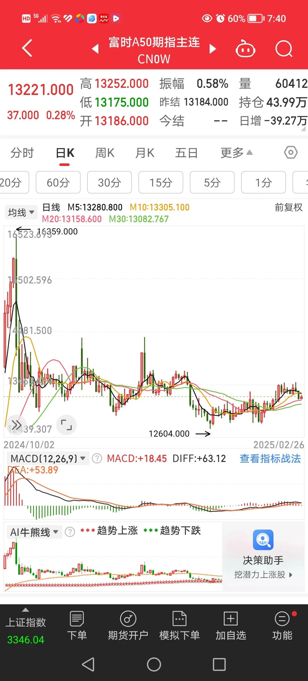 2月26日，聊一聊昨晚都有发生了哪些事情？
1、隔夜都是A50股指期货上涨0.2