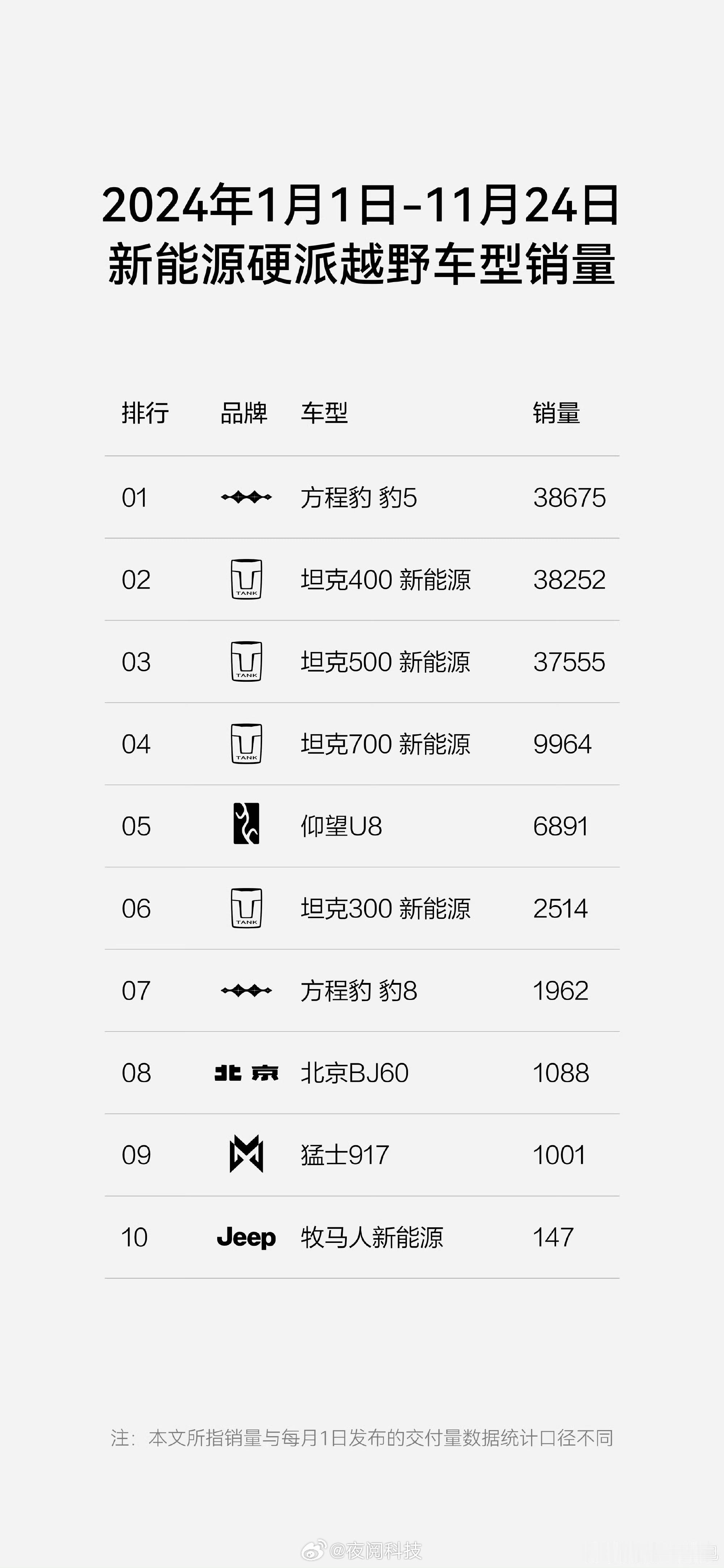 方程豹 豹5 在今年的新能源硬派越野市场中，无疑是一匹黑马，凭借出色的性能和卓越