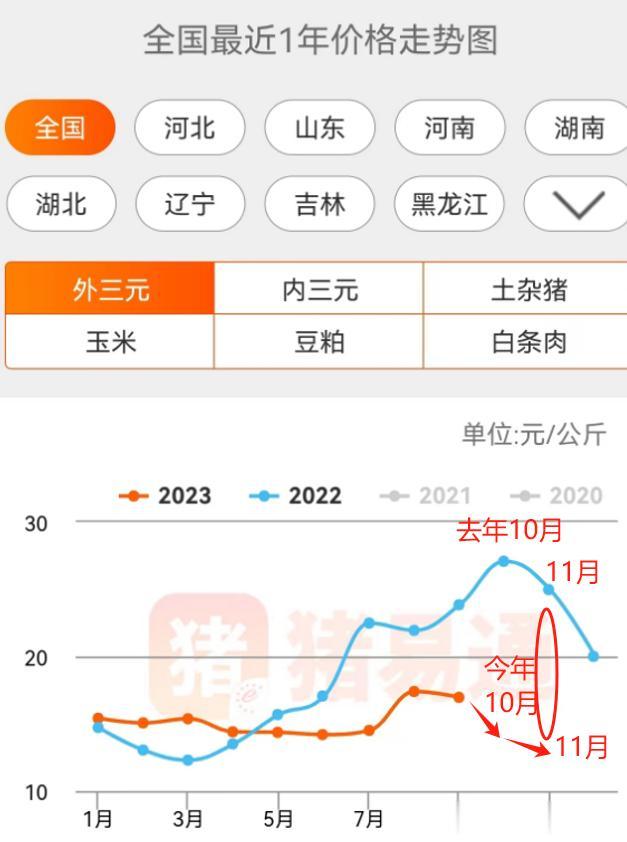 2023年11月份居民消费价格同比下降0.5% 环比下降0.5%。
个人短评：
