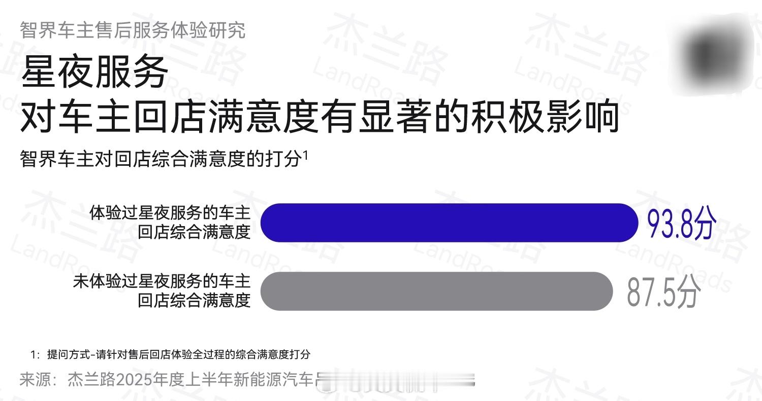 买了新能源车才知道什么叫服务买车决策时候真的是体验也占了很大一部分，无论售前售后