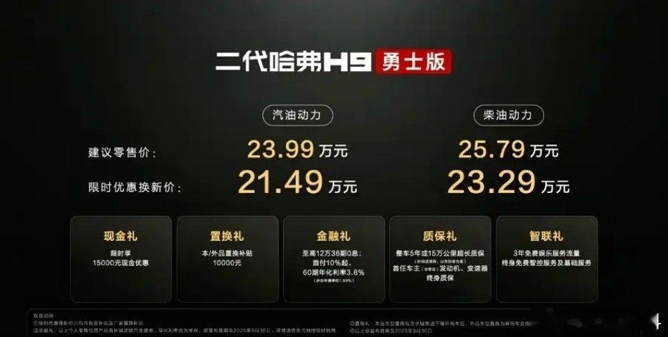 二代哈弗H9上新勇士版 正式上市，汽油版23.99万元，柴油版25.79万元，可