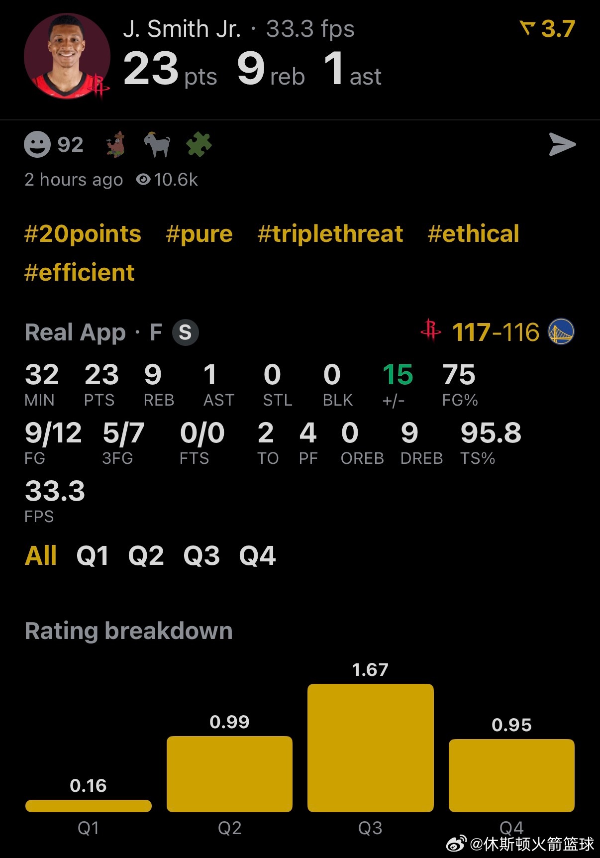 休斯顿火箭 NBA球员评分 史密斯-我的评分：小贾就是勇士严父！！！今天12中9