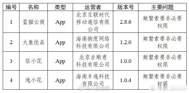 4款APP频繁索要非必要权限这四款app建议直接封了吧 