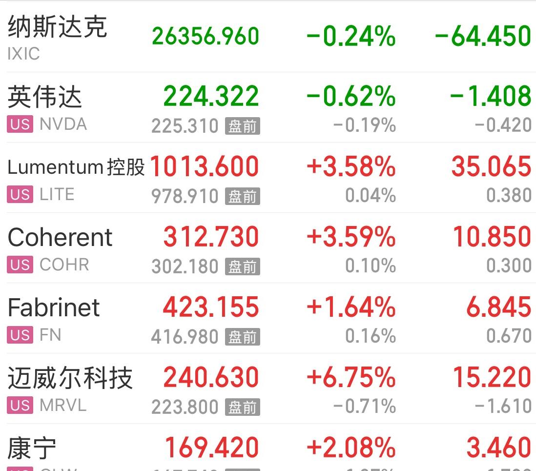 Lumentum再飙新高，A股CPO明天真能跟上？别一开盘就急着追，小心内资借利