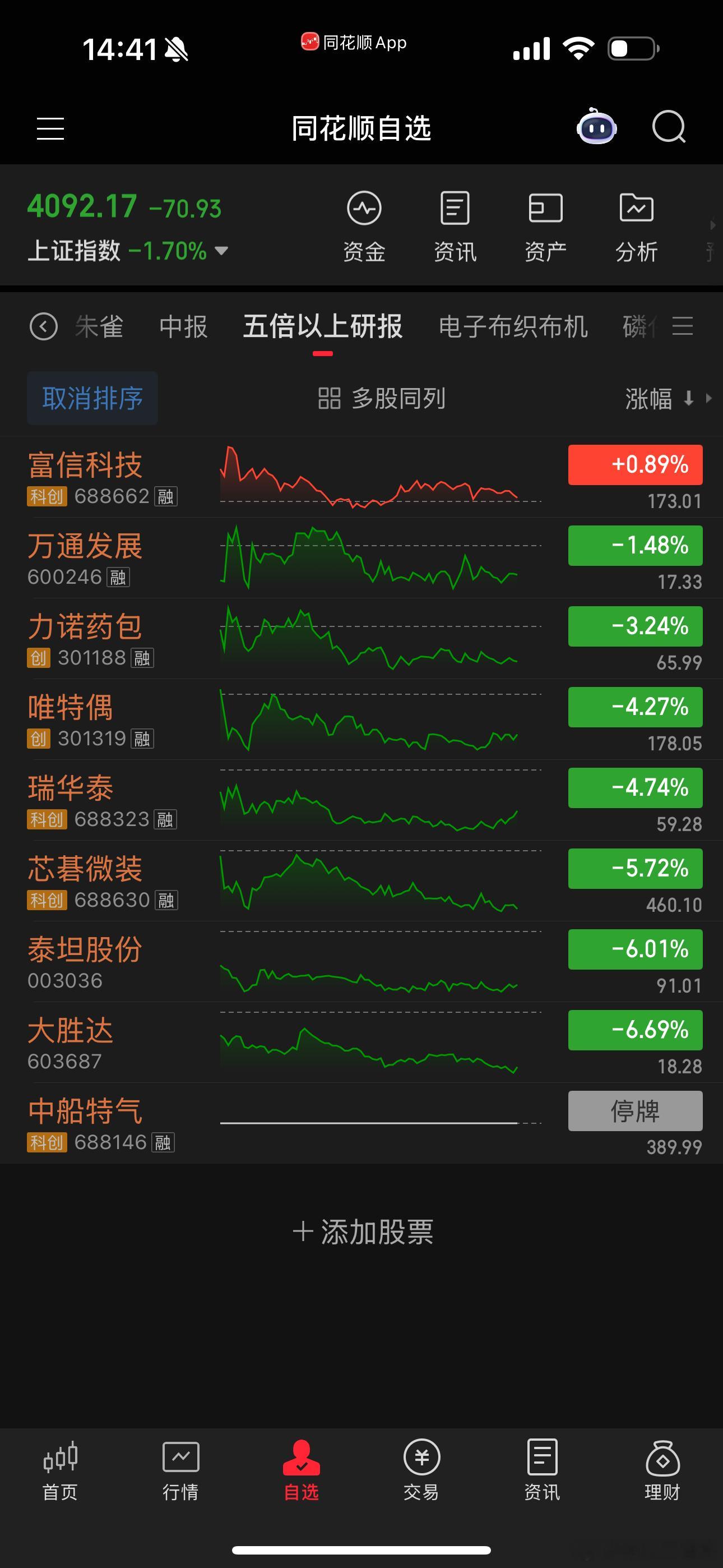 这里面的票已经算是很强了，相对比其他的高位股已经算是很强了 