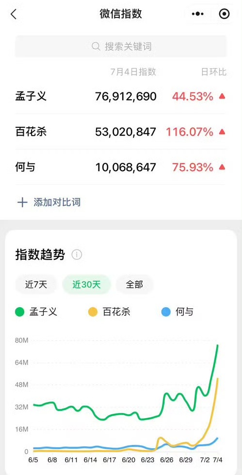 百花杀开始发力了，离剧播倒计时啦！大家不要闲着