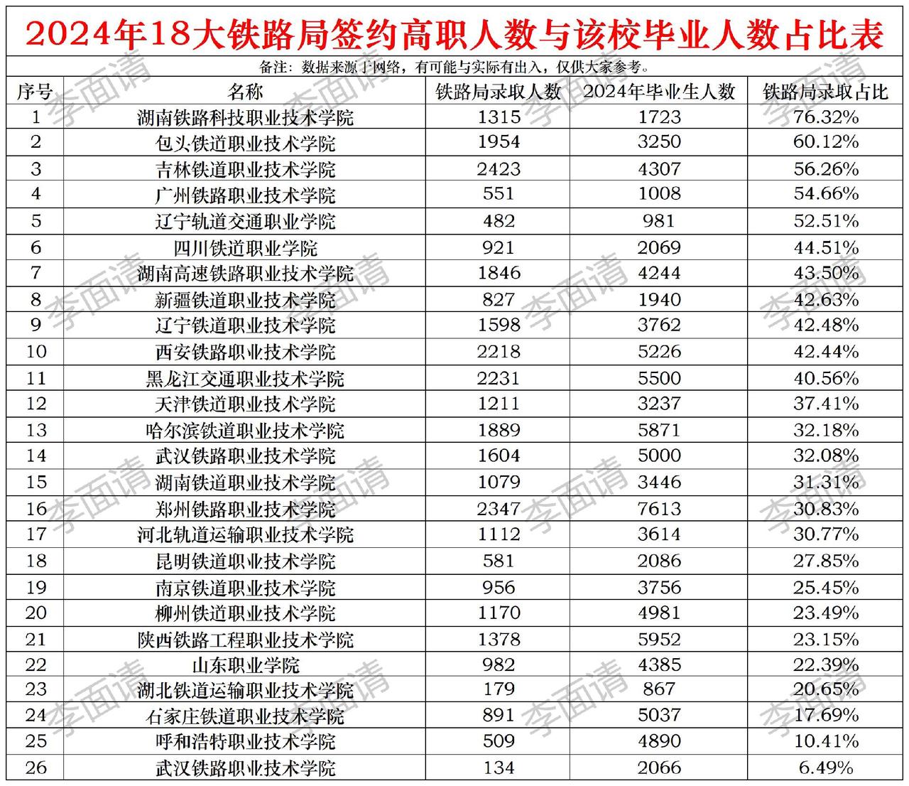 铁路类专业未来能进铁路局固然是好，可进不去呢？#高考志愿填报 #黑龙江高考 #升