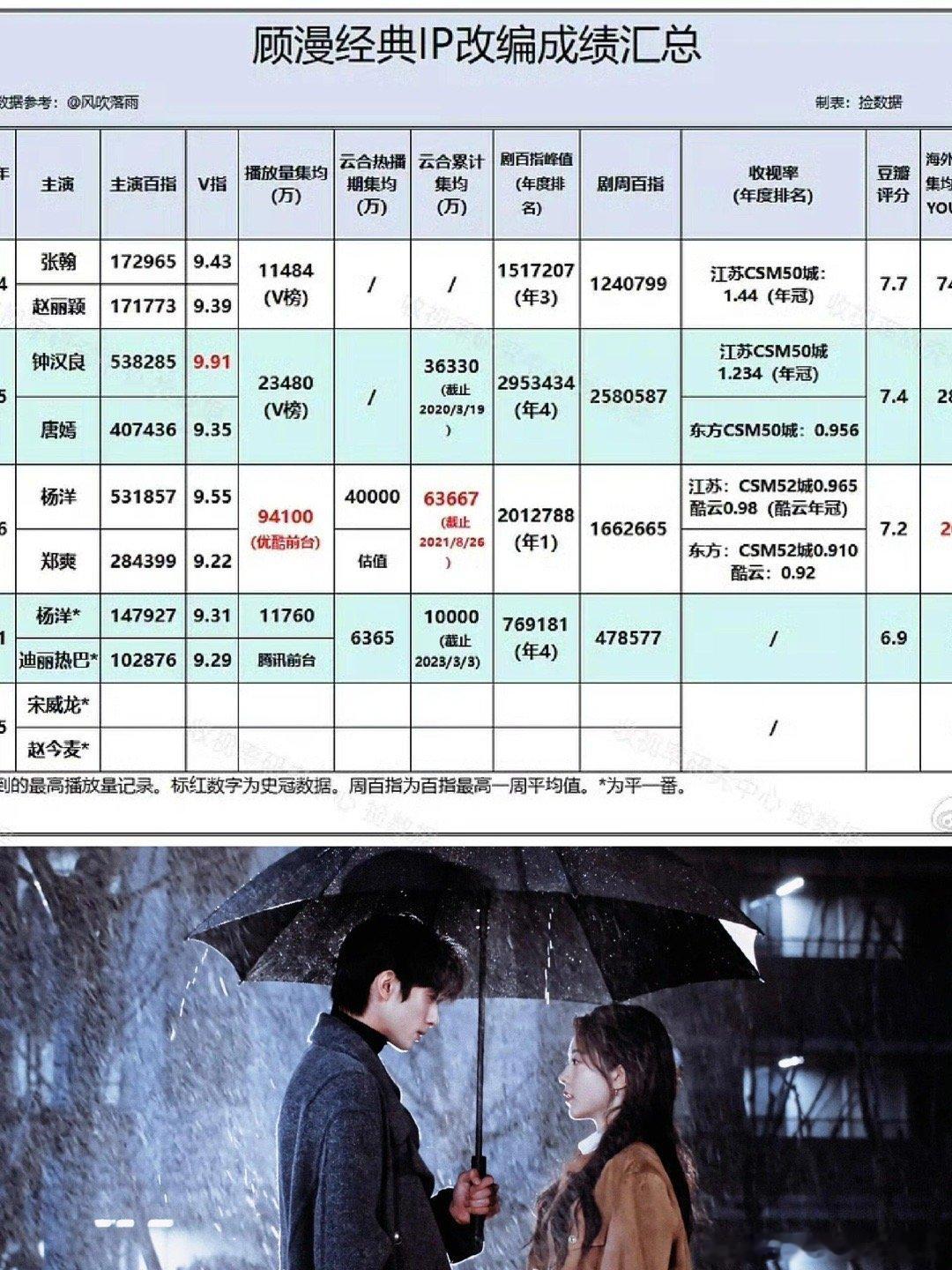 顾漫ip的含金量 期待这个骄阳似我 骄阳似我