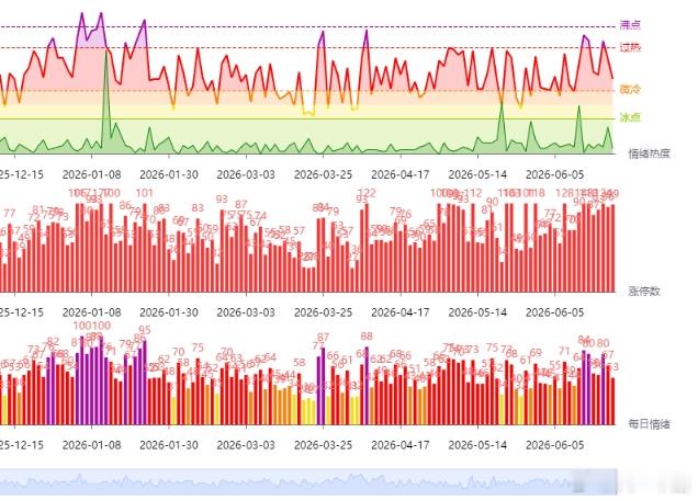 A股行情 06.24割裂一、周三表现半导体继续活跃，AI硬件里面，PCB、光通信