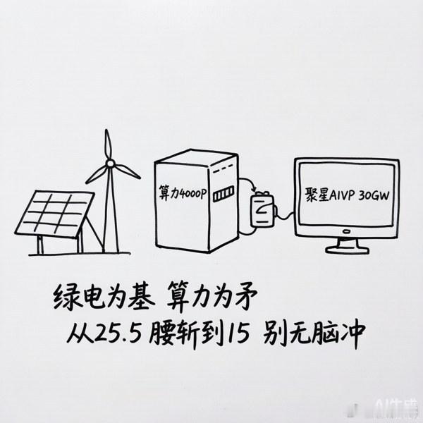协鑫能科（002015）：绿电+算力+RWA+虚拟电厂的"能源科技"四料标的，今