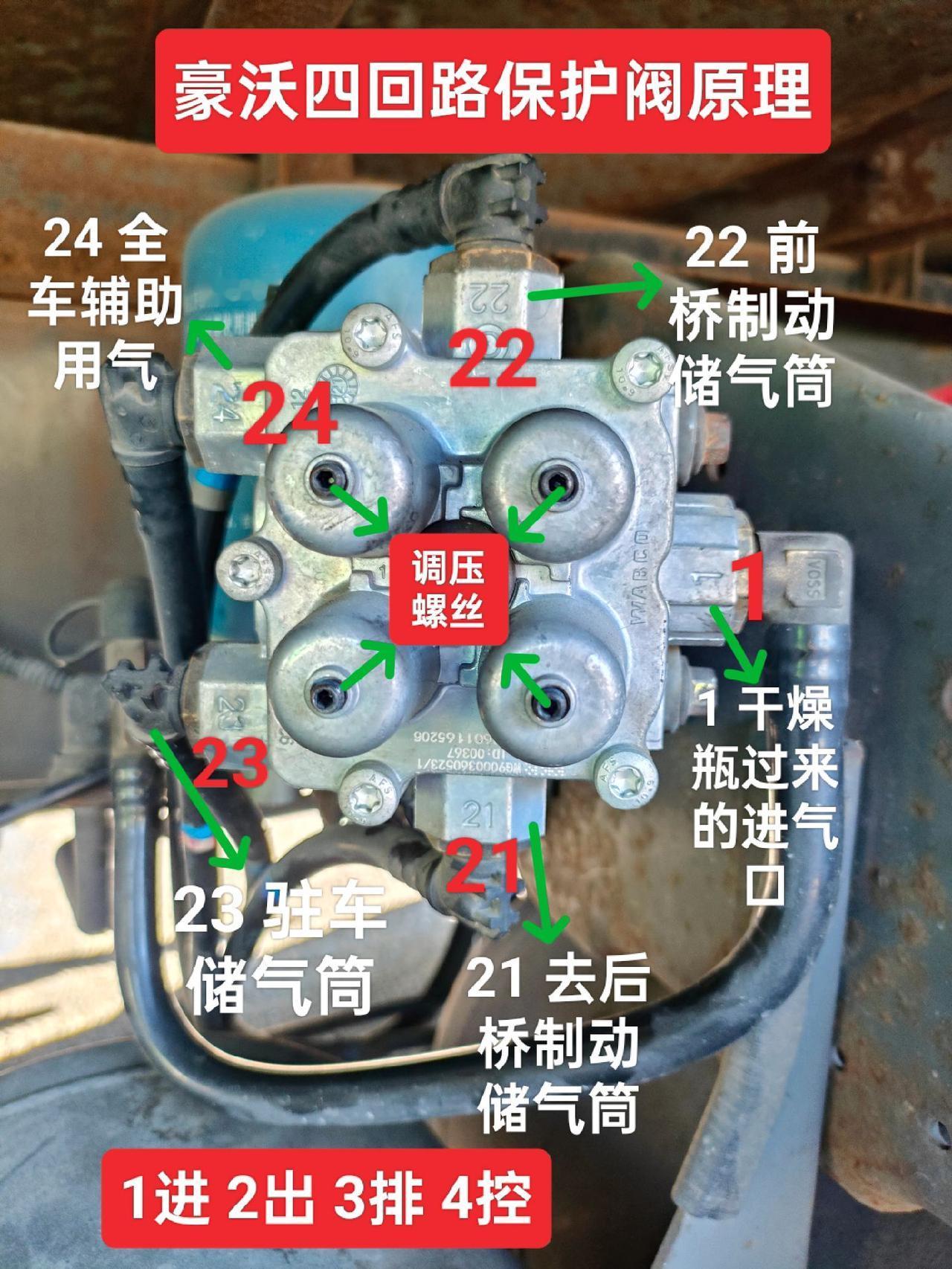 货车干燥器，四回路保护阀原理图