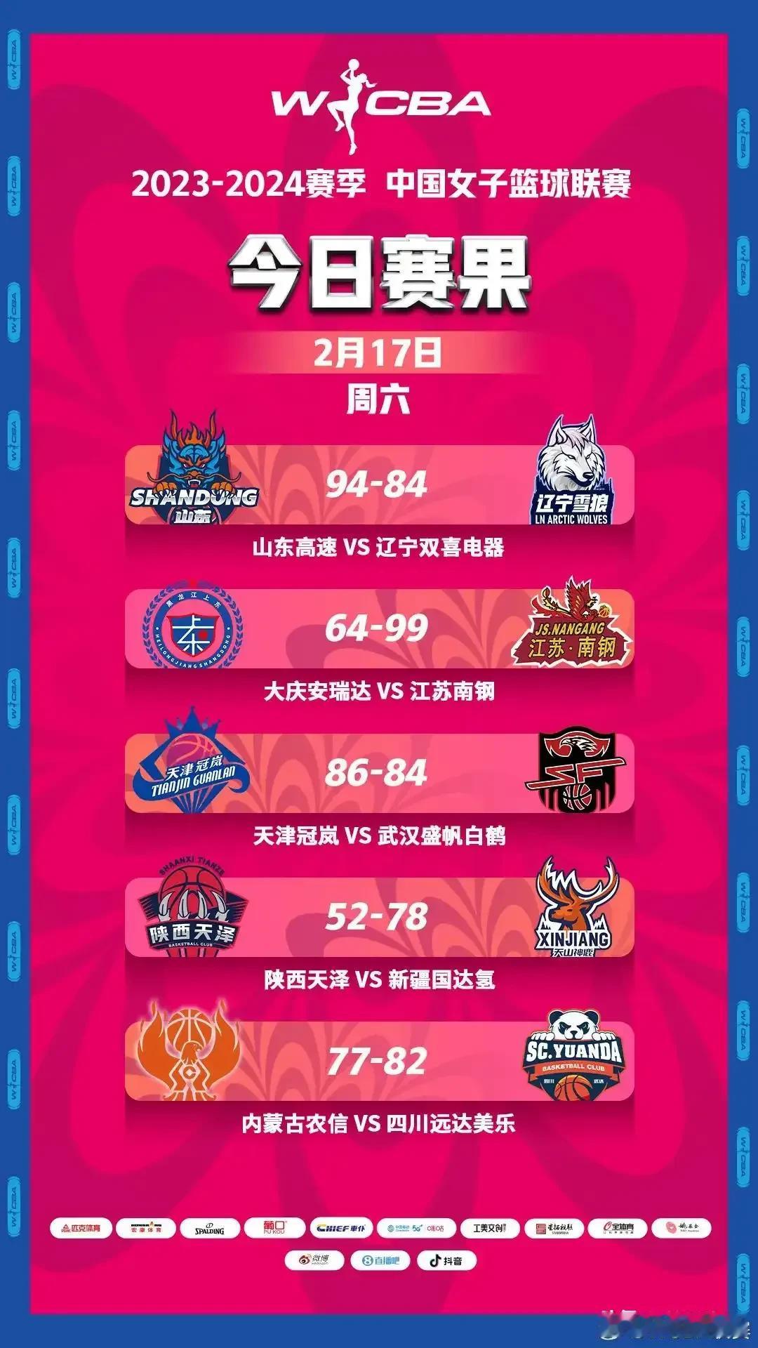 WCBA重燃战火！焦点大战-女奥尼尔复出四川首秀，四川击败内蒙古女篮终结对手20