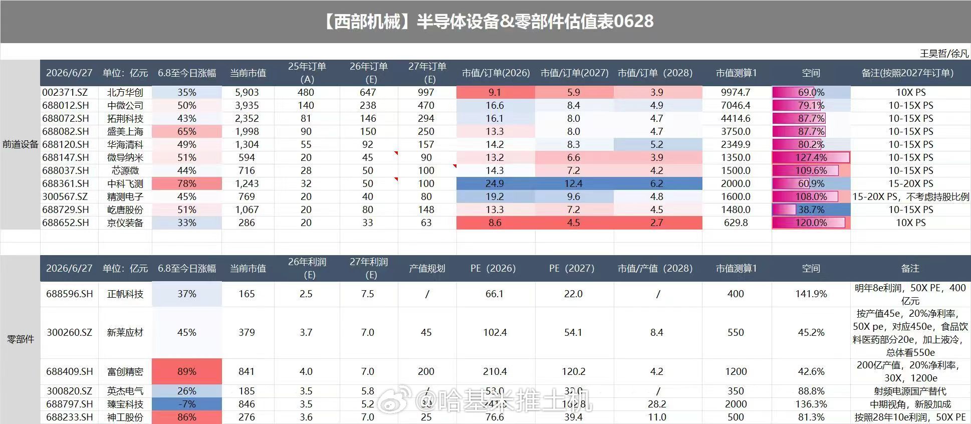 中信证券：国内半导体设备、国产算力上行拐点明确，同时全球 AI 趋势下的电源相关
