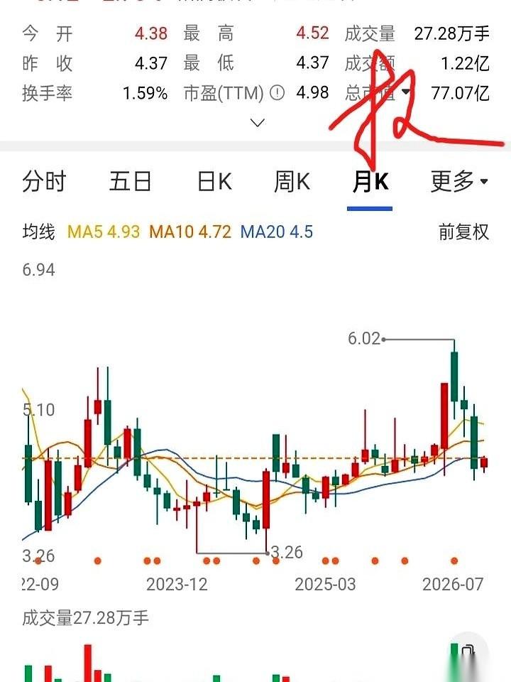 听一哥们儿讲他那次操作，我手里的茶杯都替他捏紧了。
4块4，他眼都不眨，一万股直