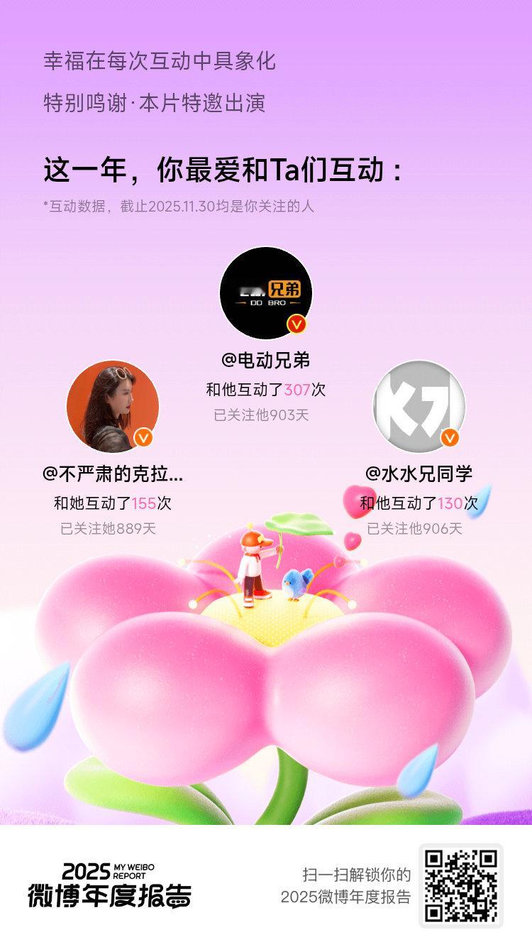 微博年度报告你们是我刷微博时最安心的存在，没错！你们就是我的年度最爱！好的内容值