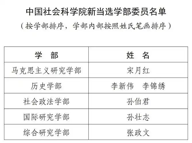 中国社科院学部委员，不是“文科院士”
有人把中国社会科学院内部遴选的“学部委员”