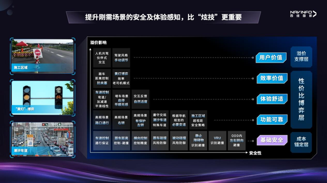 智驾宣传“急刹车”，技术“狂飙”却不停？