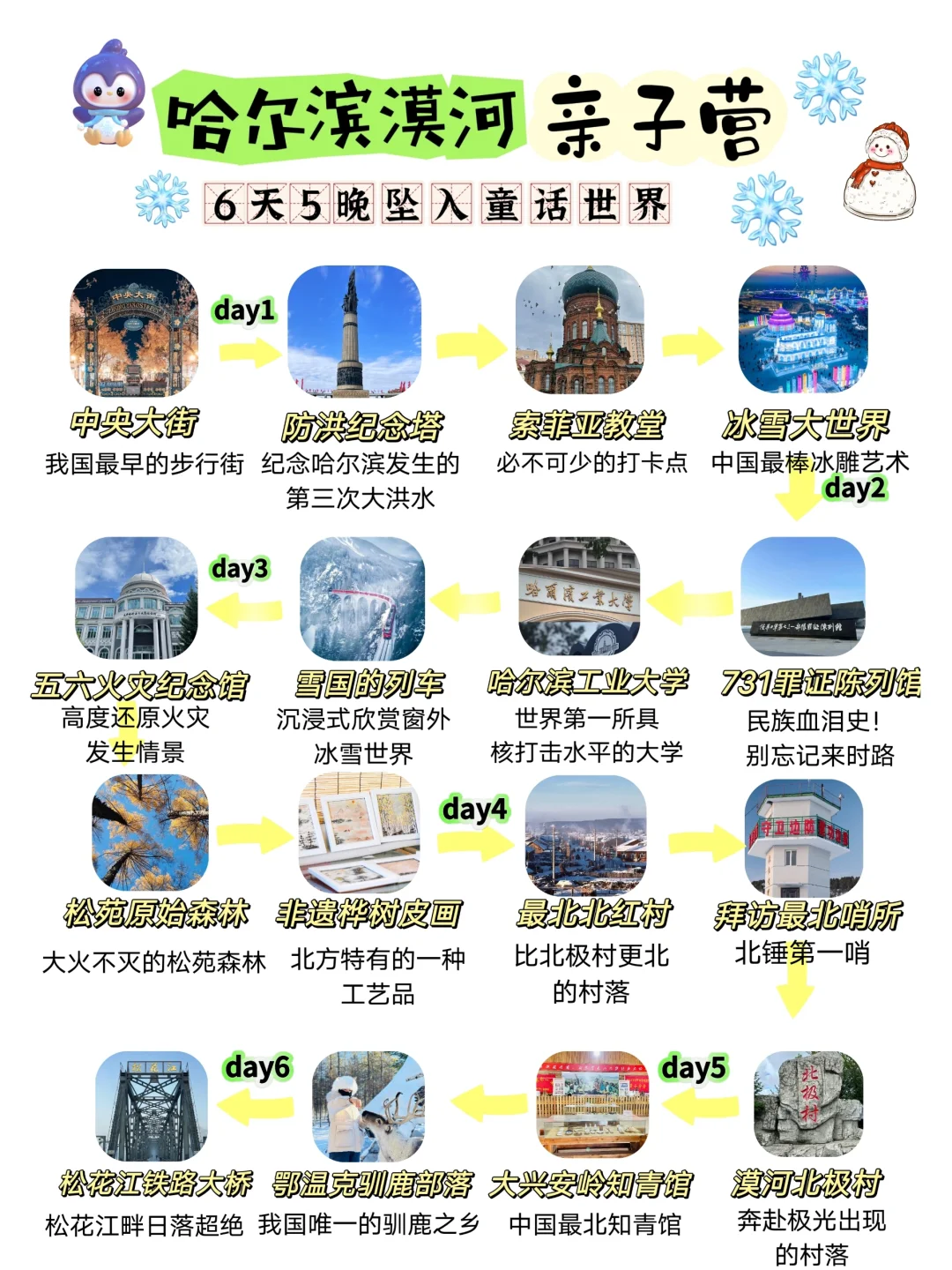 邂逅漠河冰雪奇境，奔赴极光出现的村落🌠
