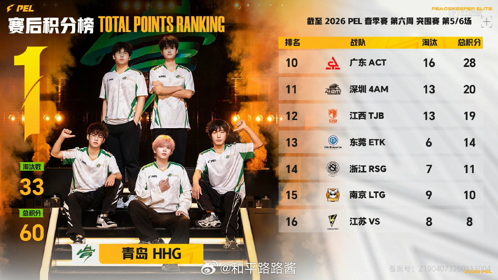 【2026 PEL 春季赛】Week6 Day1 第五场 PEL春季赛第六周突围