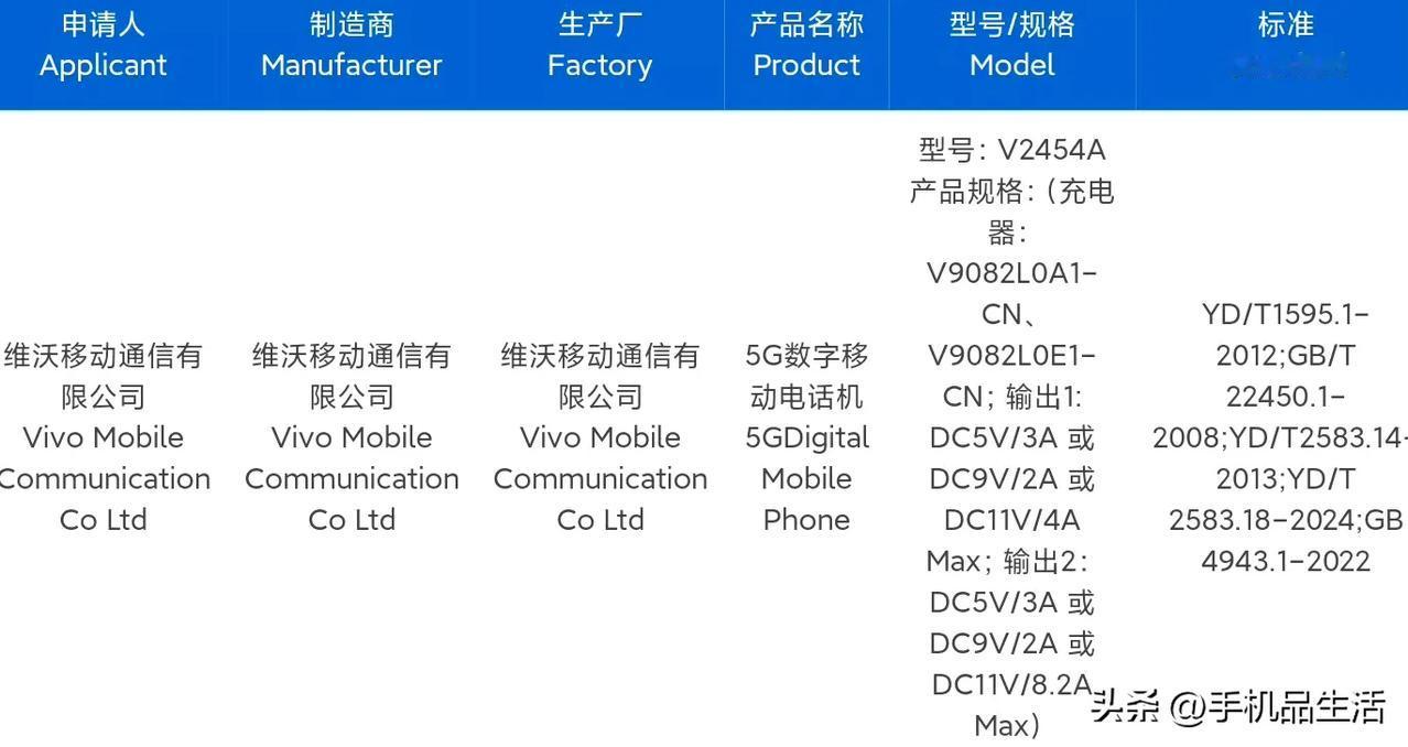 今日，有消息称vivo X200 Ultra和X200S这两款新机也陆续备案了。