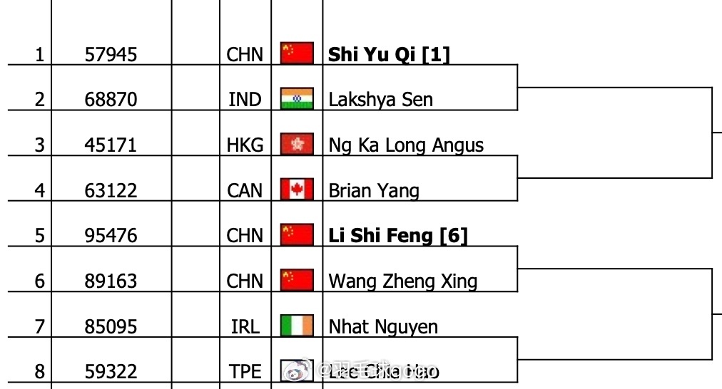 2026年全英羽毛球公开赛 咱就是说真的好巧