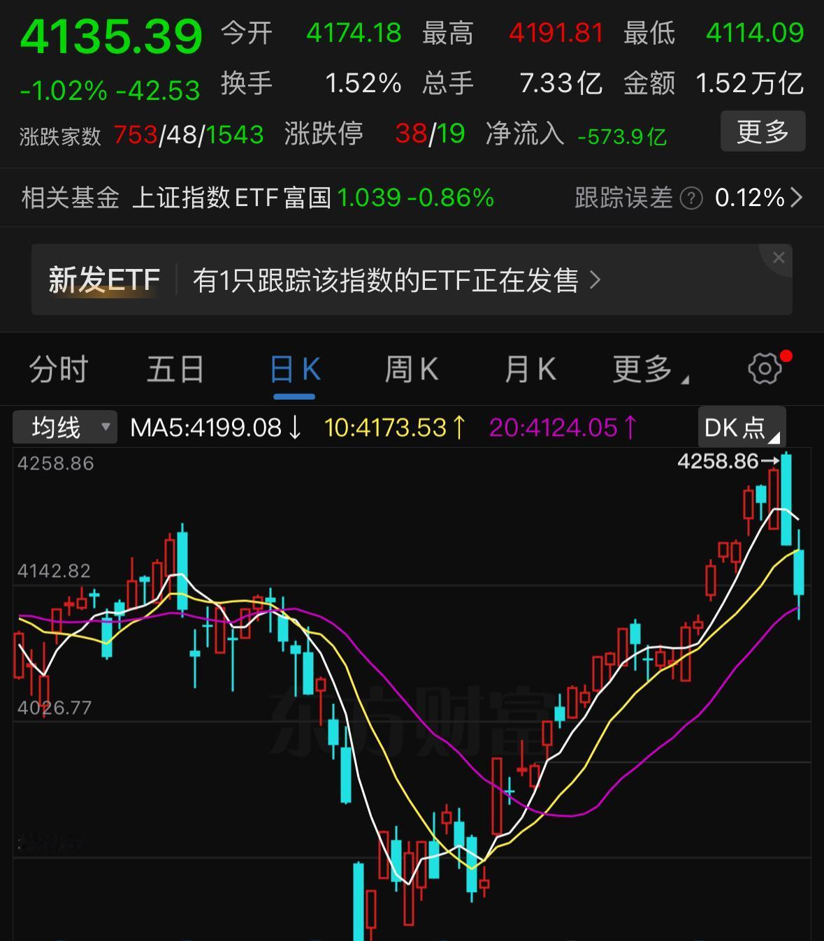 这个周末整个外围市场并不太平，很多人最关心的问题就是下周一开盘A股会不会继续调整