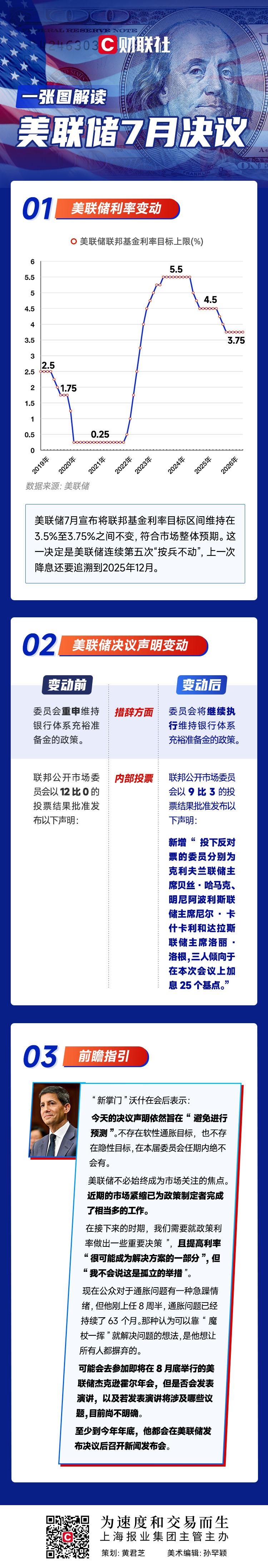 昨晚美股也下跌，有人按耐不住说，美股下跌是利空A股，要跟着下跌吃大面，美联储FO