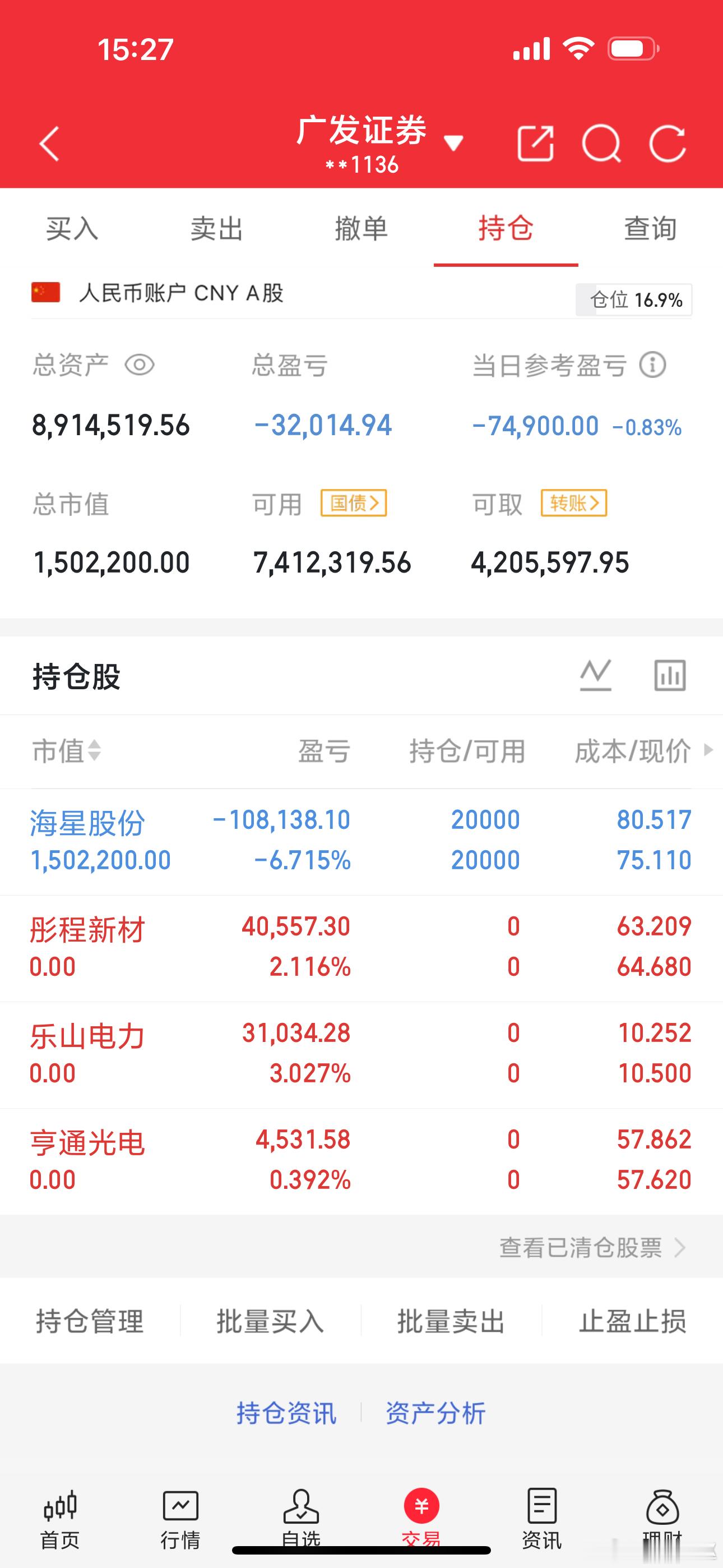 今日不忍直视，明明仅差一步，就能突破900w关口，终究还是回撤了部分。市场就是这