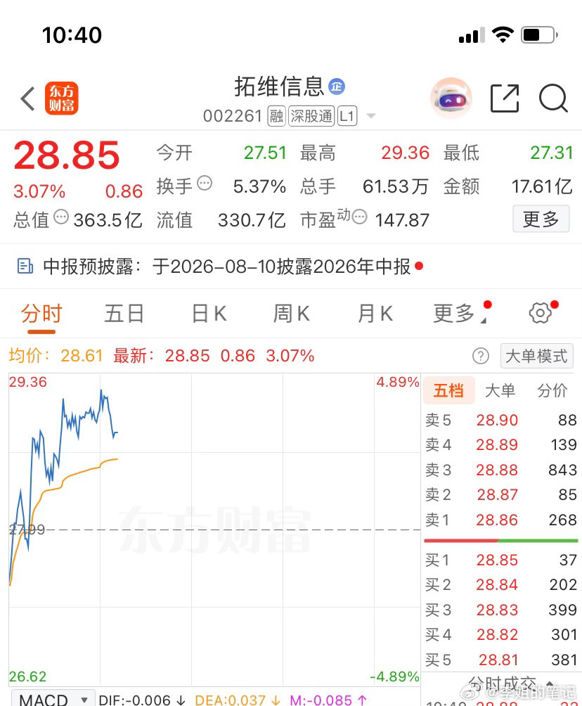 002261(拓维信息)，已上车
