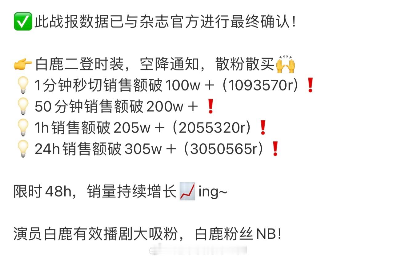 白鹿二登时装最终战报24小时销售额破305w＋🐮 ​​​